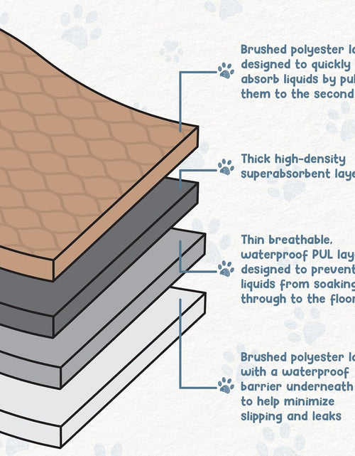 Load image into Gallery viewer, Reusable Dog Pee Pads - Waterproof Training Pads for Dogs - Washable &amp; Sanitary - Rounded Corners - Laminated, Lightweight, Durable - Pet Essentials for Puppy Training and Whelping - 48&quot; X 60&quot;
