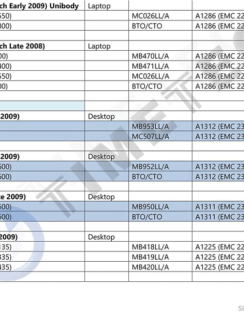 Load image into Gallery viewer, 4GB Compatible for Apple DDR3 1067Mhz / 1066Mhz PC3-8500 CL7 Dual Rank for Mac Book, Mac Book Pro, Imac, Mac Mini (Late 2008, Early/Mid/Late 2009, Mid 2010) SODIMM Memory MAC RAM Upgrade
