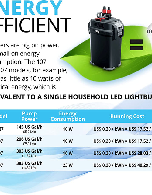 Load image into Gallery viewer, 407 Perfomance Canister Filter - for Aquariums up to 100 Gallons - Aquarium Canister Filter
