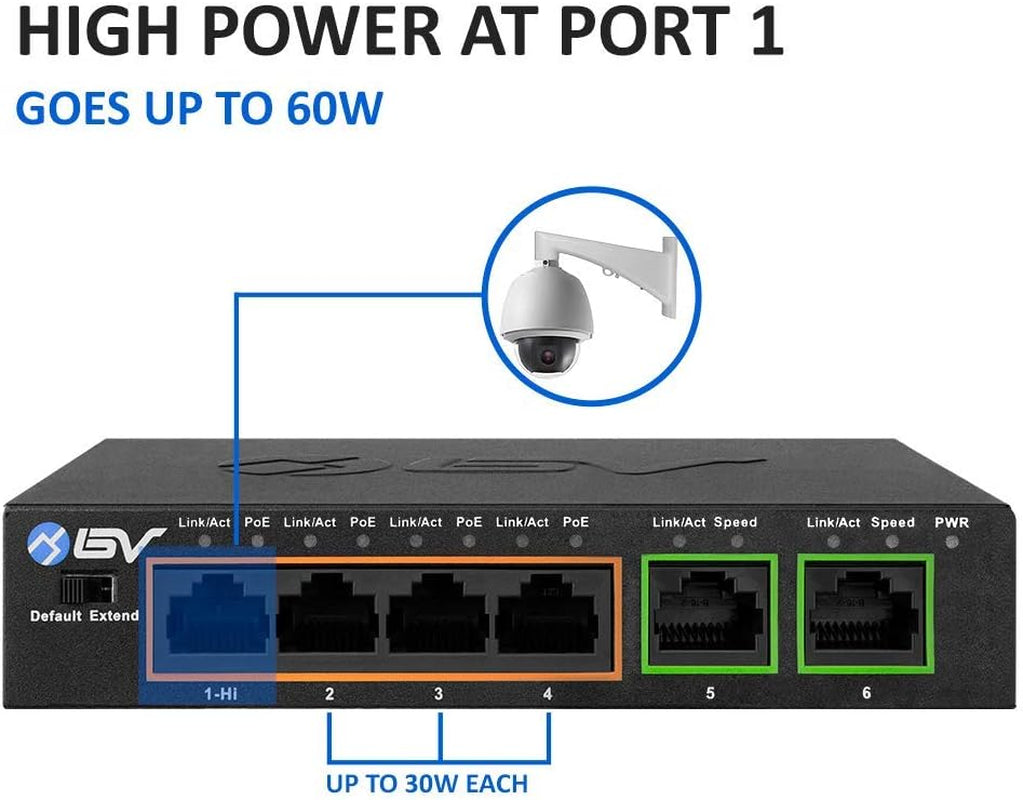-Tech 6 Port Poe+ Switch (4 Poe+ Ports with 2 Ethernet Uplink and Extend Function) – 60W – 802.3At + 1 High Power Poe Port| Desktop Fanless Design | Sturdy Metal Housing