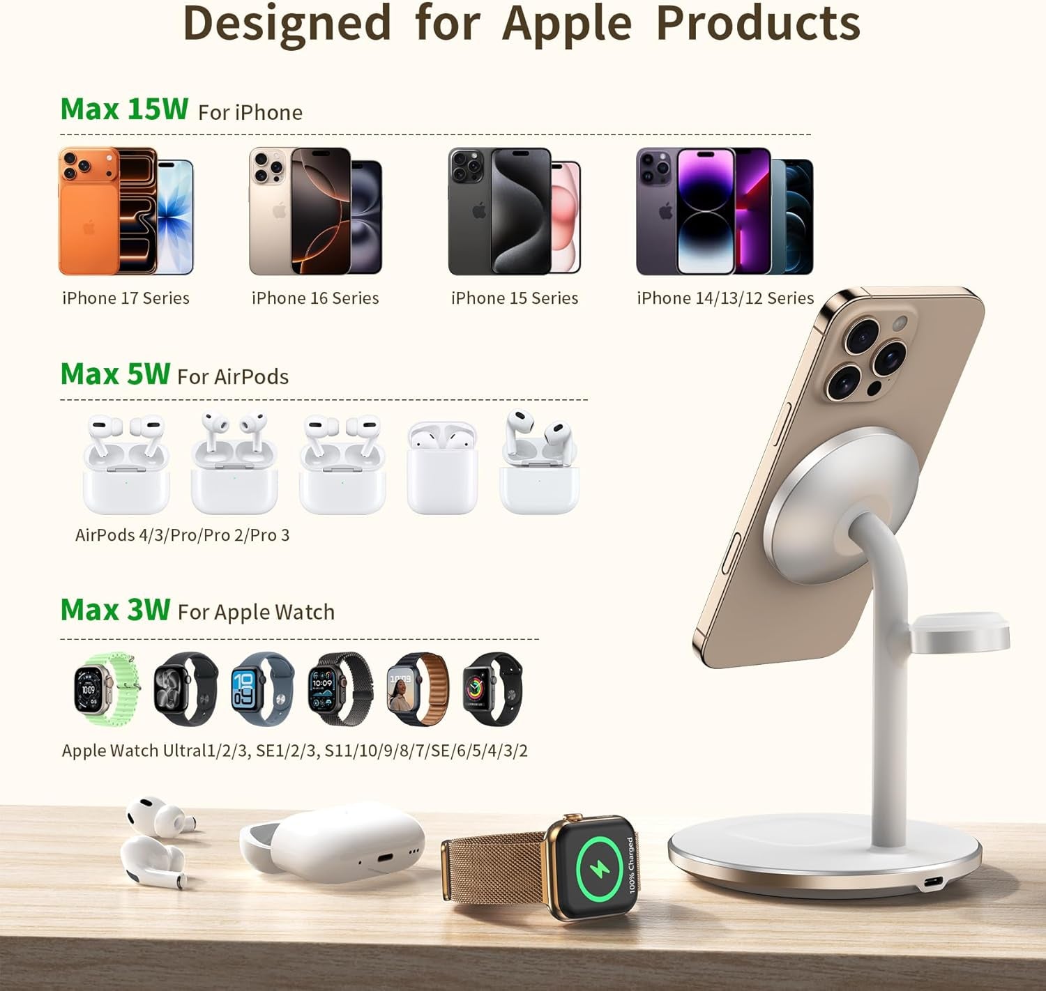 3 in 1 Wireless Charging Station for Multiple Devices, 15W Fast Wireless Mag-Safe Charger Stand for Iphone 14 13 12 Pro Max/Plus/Pro/Mini, Mag Charger for Iwatch Ultra/8/7/Se/6/5/4/3/2, Airpods