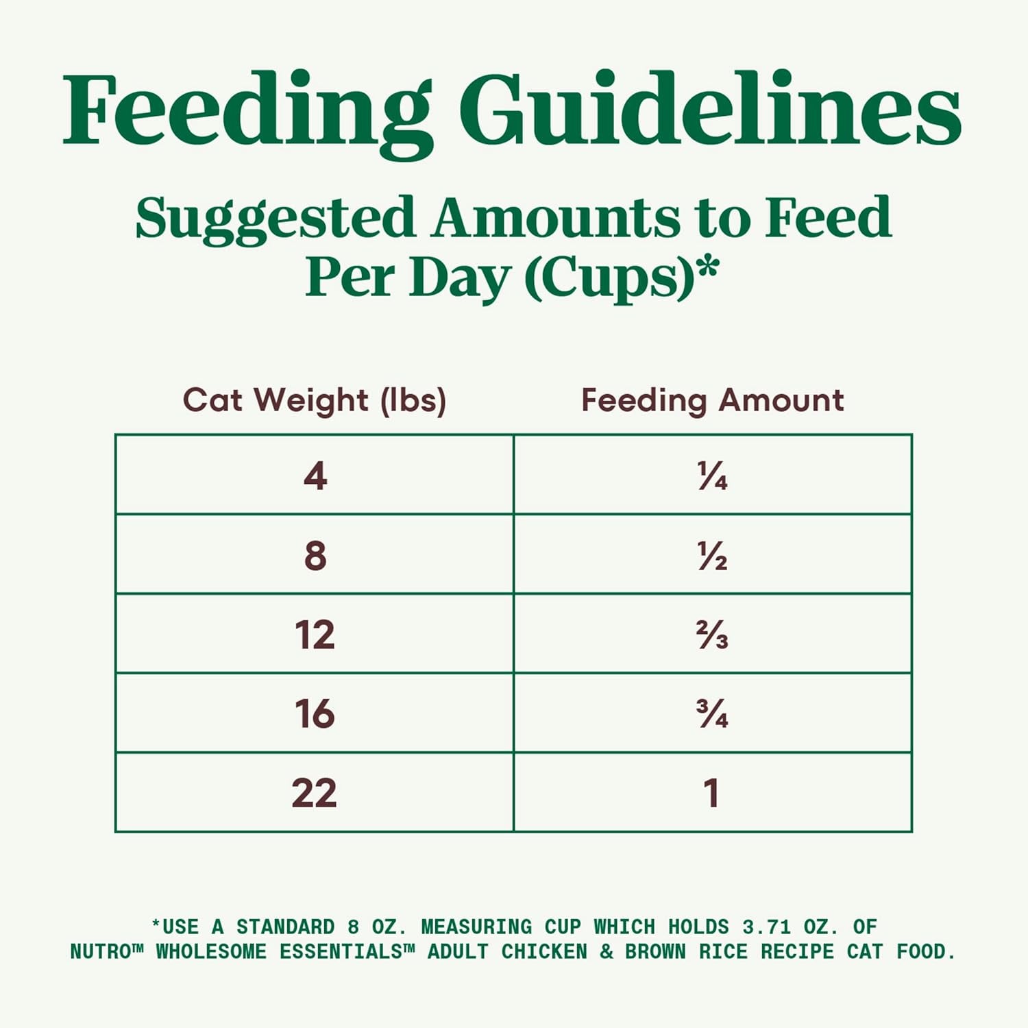 Wholesome Essentials Adult & Senior Dry Cat Food, Chicken