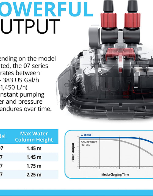 Load image into Gallery viewer, 407 Perfomance Canister Filter - for Aquariums up to 100 Gallons - Aquarium Canister Filter
