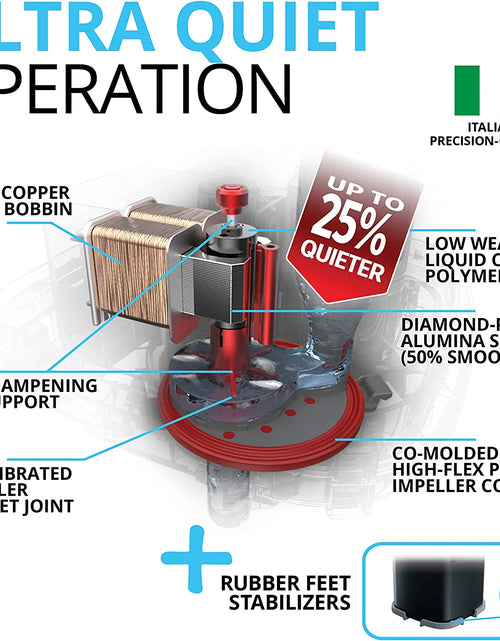 Load image into Gallery viewer, 407 Perfomance Canister Filter - for Aquariums up to 100 Gallons - Aquarium Canister Filter
